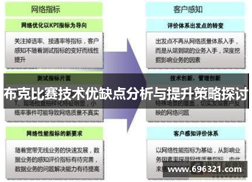 布克比赛技术优缺点分析与提升策略探讨 布克比赛技术优缺点分析与提升策略探讨