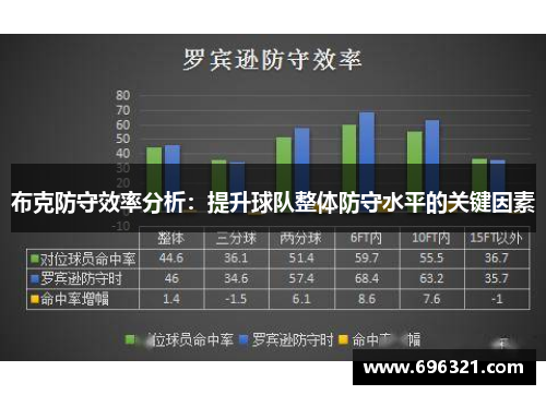 布克防守效率分析：提升球队整体防守水平的关键因素